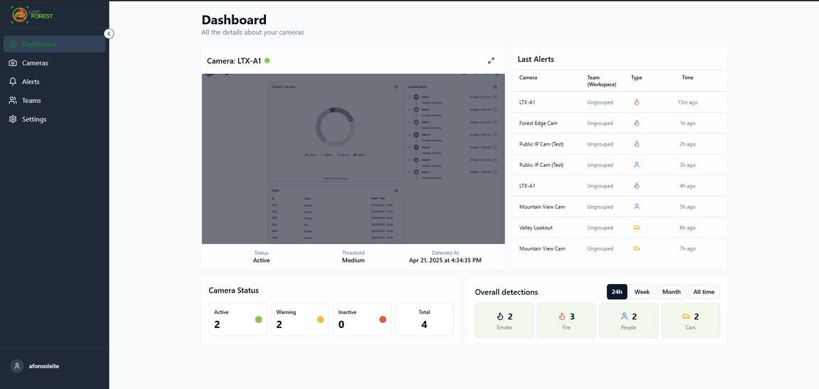 SafeForest Cloud dashboard: camera view, last alerts, camera status and overall detections of smoke, fire, people and cars